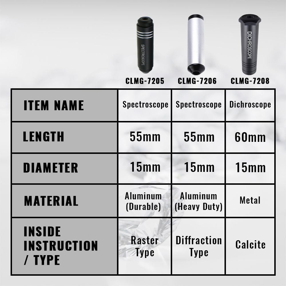 Dichroscope For Gem Calcite Di – Spectroscope Handheld recenzja i cena